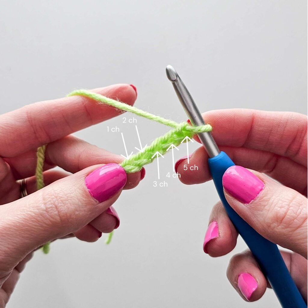 Hands holding a crochet hook with 5 crochet chain stitches on it, with arrows and text identifying each of the 5 chain stitches.